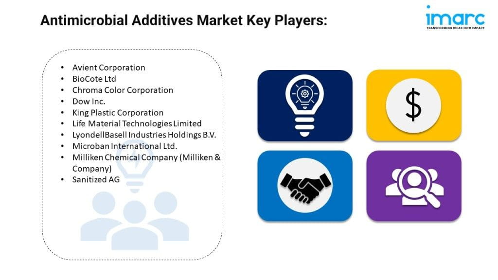 Antimicrobial Additives Market