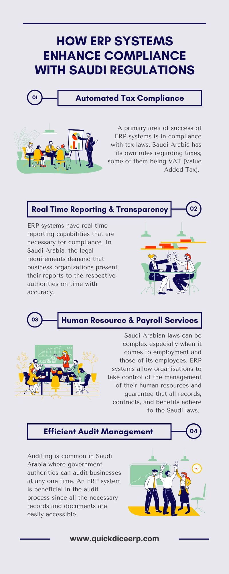 Saudi Regulations