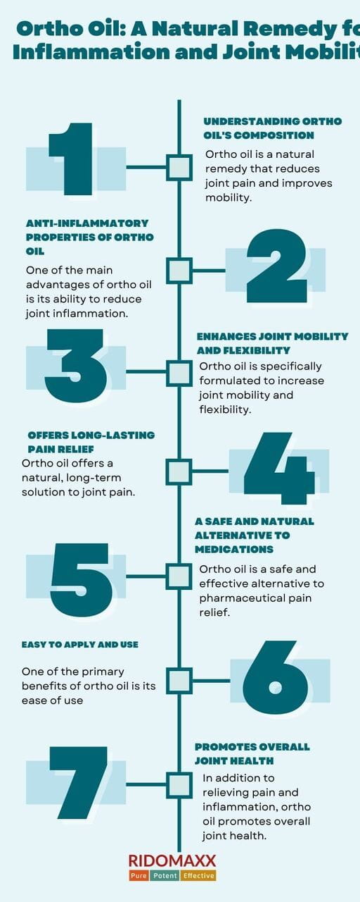 Joint pain