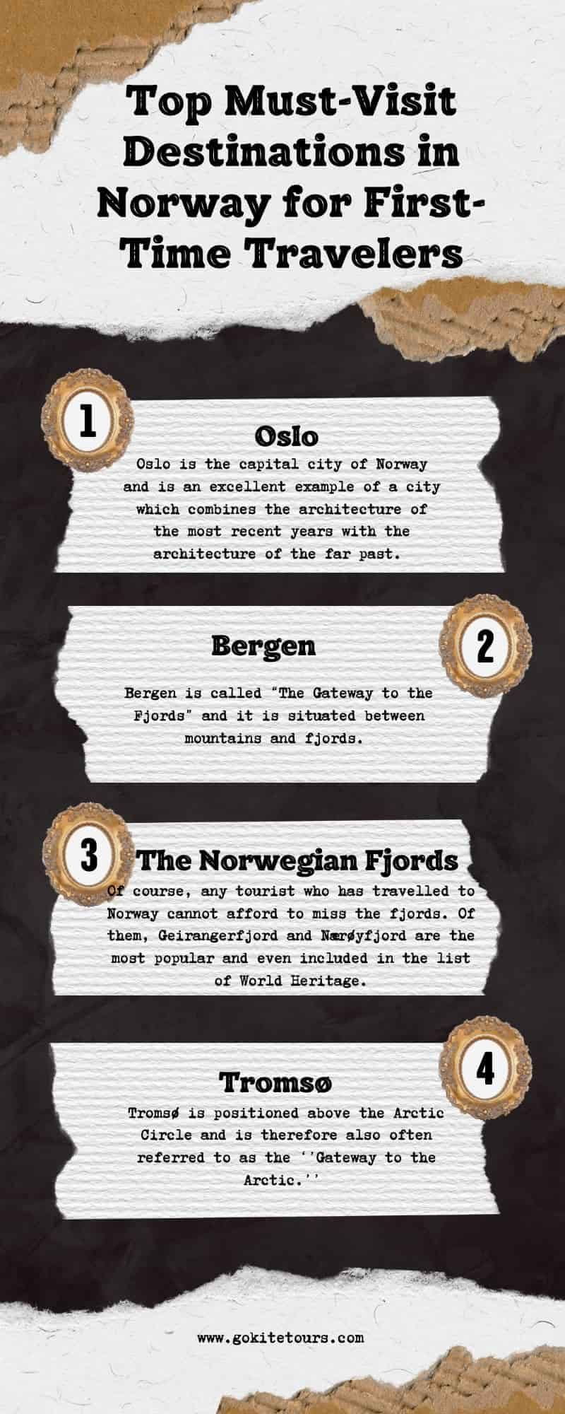 Destinations in Norway