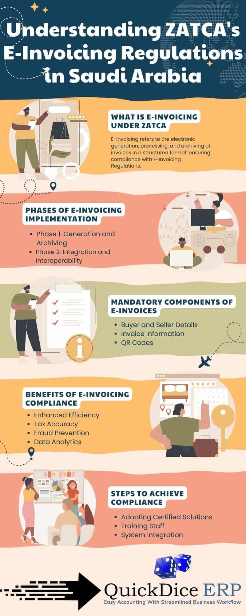 e-invoicing regulations in Saudi Arabia