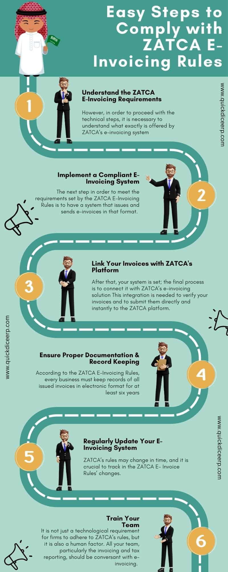 ZATCA E-Invoicing Rules