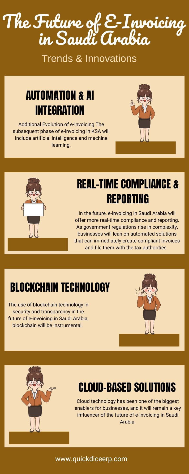 Future of E-Invoicing in Saudi Arabia