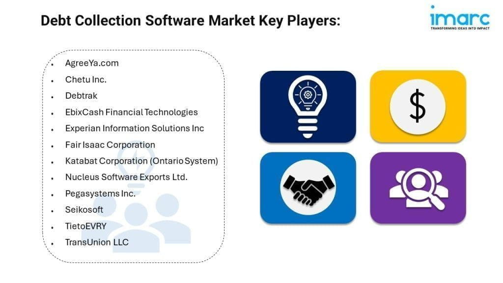 debt collection software market