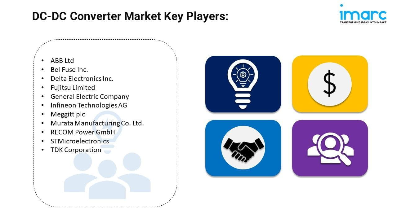 DC-DC Converter Market