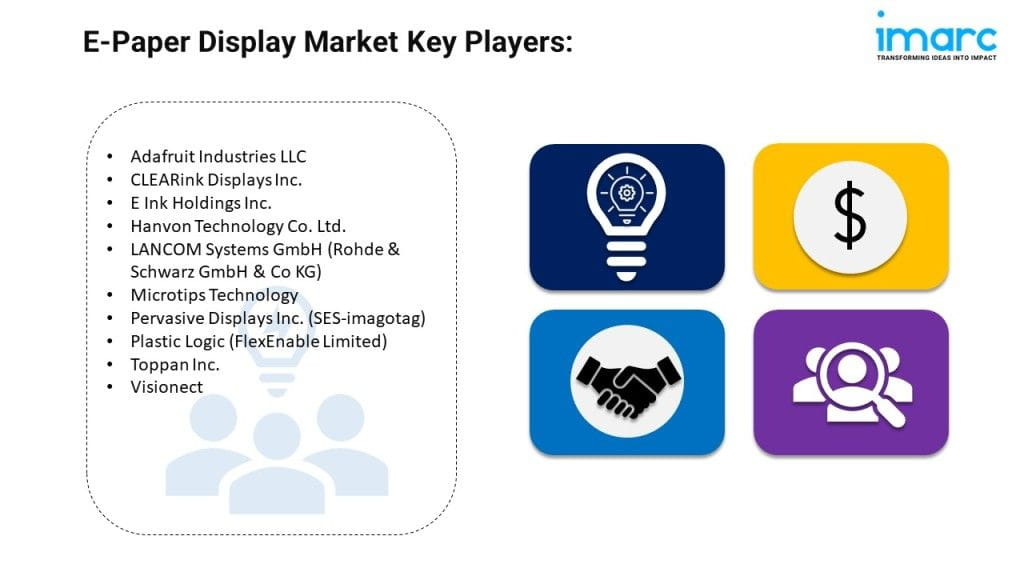 E-Paper Display Market