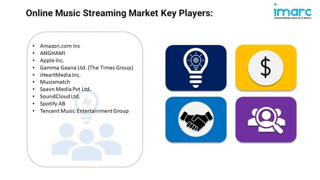 Online Music Streaming Market