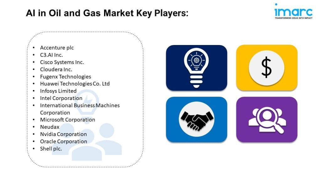 AI in Oil and Gas Market