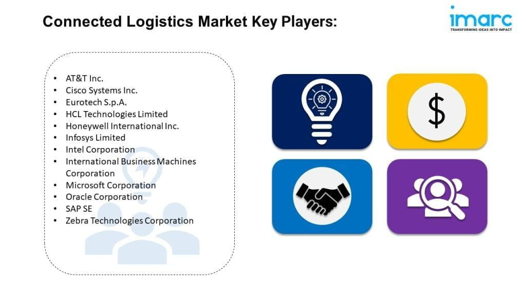 Connected Logistics Market Leader