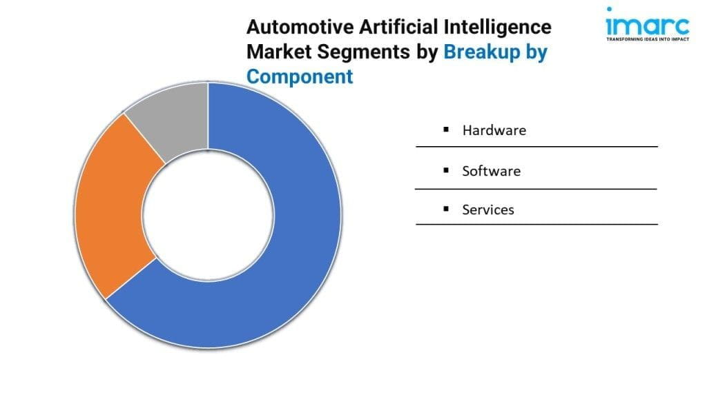 automotive artificial intelligence market