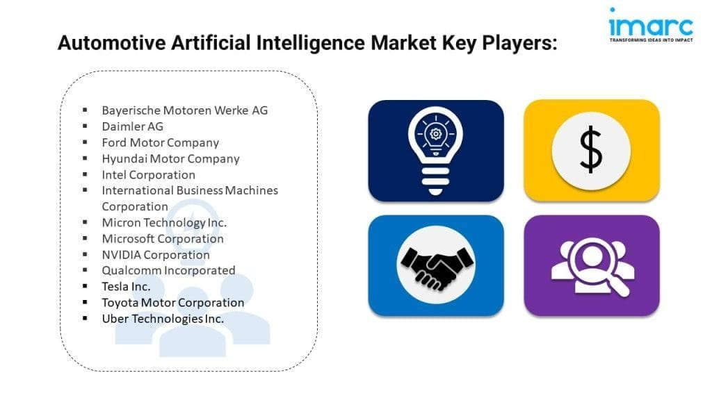 automotive artificial intelligence market