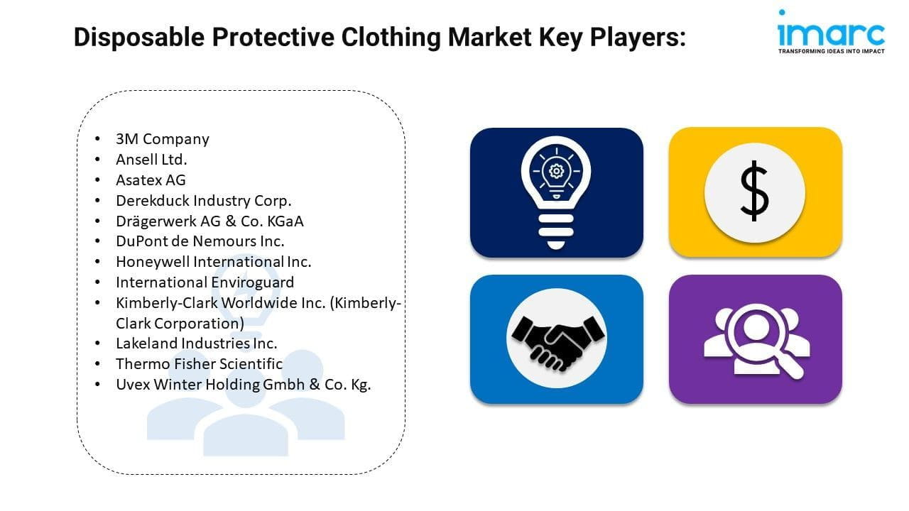 Disposable Protective Clothing Market