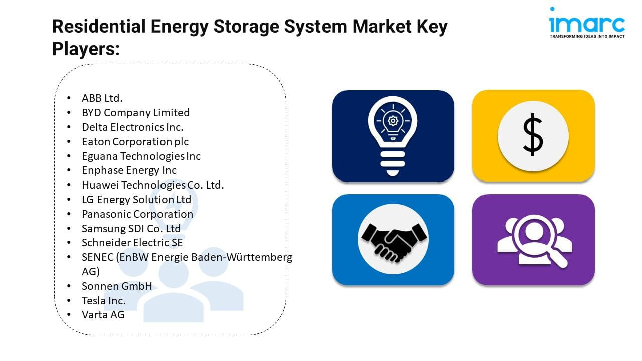 Residential Energy Storage System Market