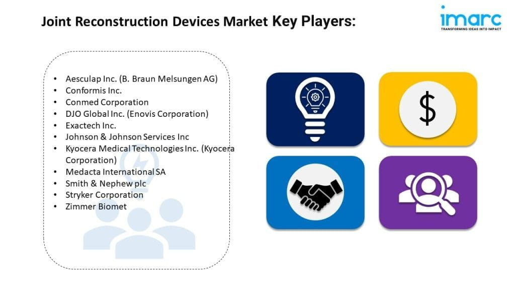 Joint Reconstruction Devices Market