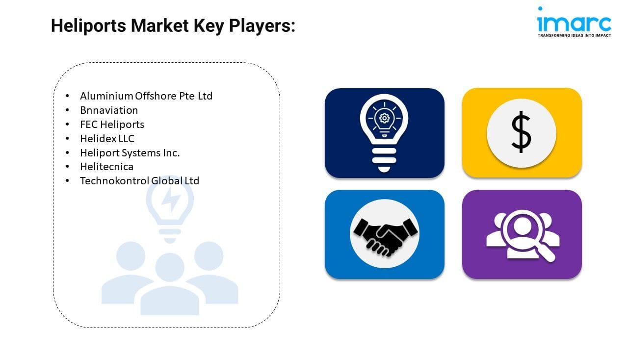 Heliports Market