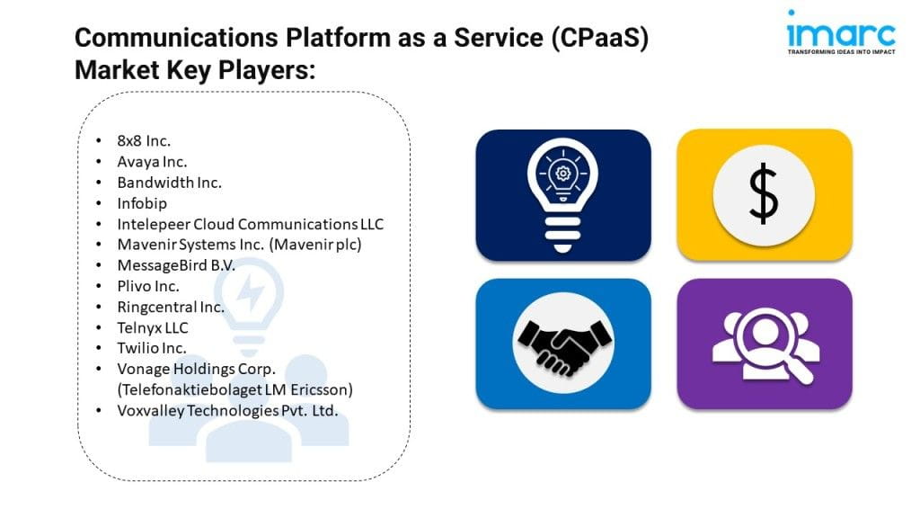 Communications Platform as a Service (CPaaS) Market Leaders