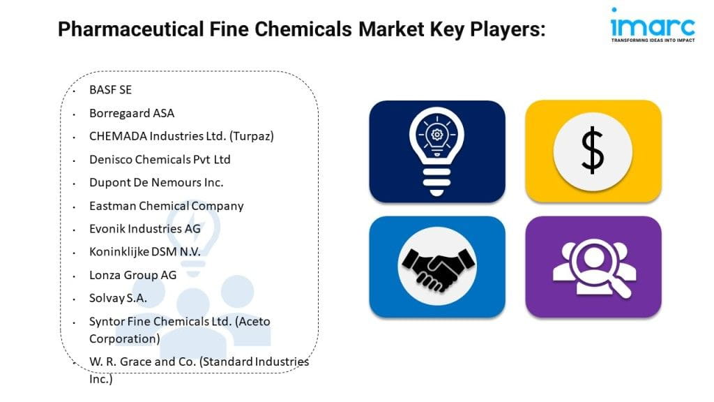 Pharmaceutical Fine Chemicals Market Leaders