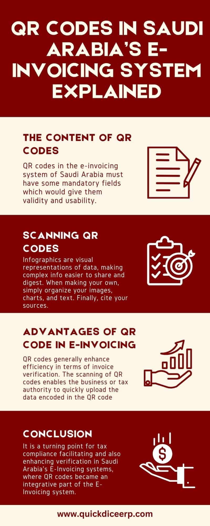 800 QR Codes in Saudi Arabia’s E-Invoicing System Explained