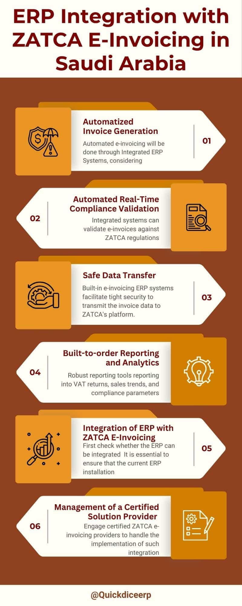 ZATCA E-Invoicing