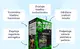 #2 - Infografika - PCT lll - benefity uzivania super PCT 3