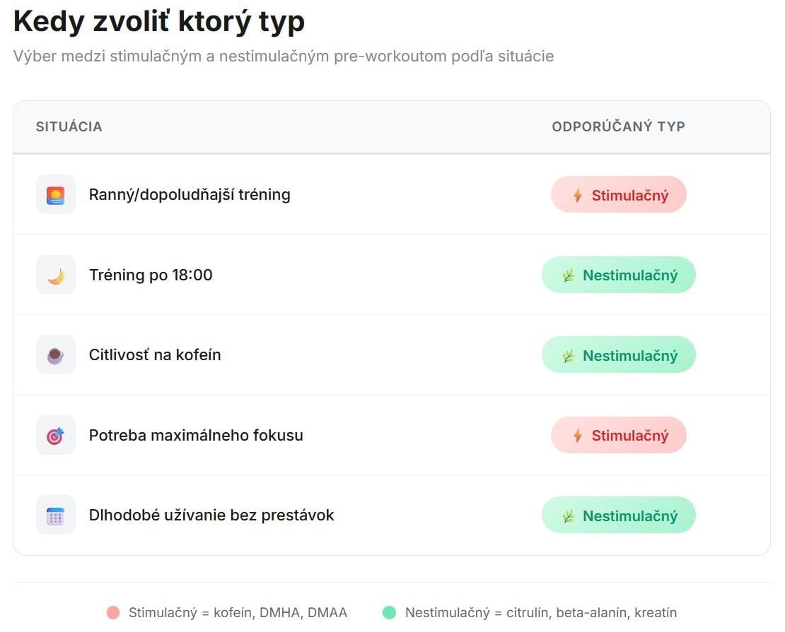pre-workout suplementácia porovnanie stimulačné a nestimulačné 