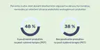 #3 - Infografika - Evoke - graf ucinnosti PCT