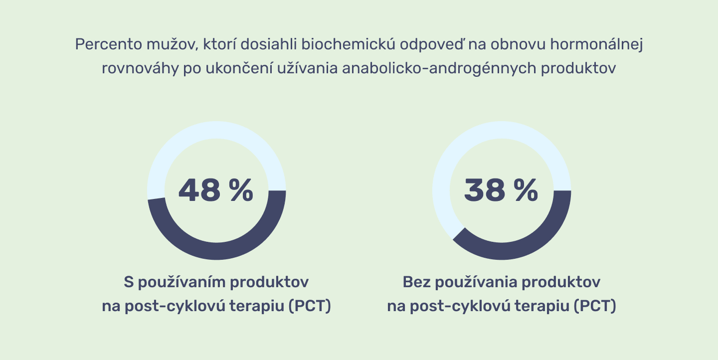 #3 - Infografika - Evoke - graf ucinnosti PCT
