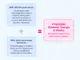 #3 – Infografika – Alpha Max for Lady – Hormonální síla