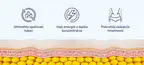 #1 - Infografika - Adipokill spalovac tukov - benefity