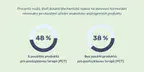 #3 - Infografika - Evoke - graf ucinnosti PCT