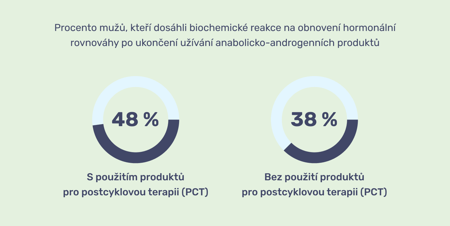 #3 - Infografika - Evoke - graf ucinnosti PCT