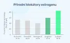 #3 - Infografika - EstrogenX - Aromataza (apigenin+Luteolin)