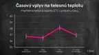 #3 - Infografika - Adipokill - Termogeneza