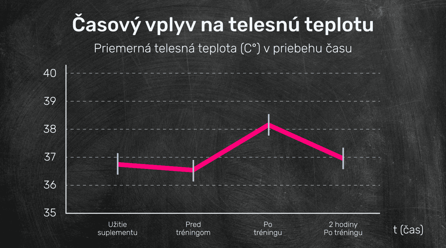 #3 - Infografika - Adipokill - Termogeneza