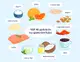 #3 - Infografika - HellBurn - Top 10 potravin vhodných na spalování tuků a hubnutí