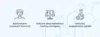 #1 - Infografika - EVOKE- Benefity uzivani produktu