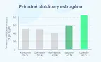 #3 - Infografika - EstrogenX - Aromataza (apigenin+Luteolin)