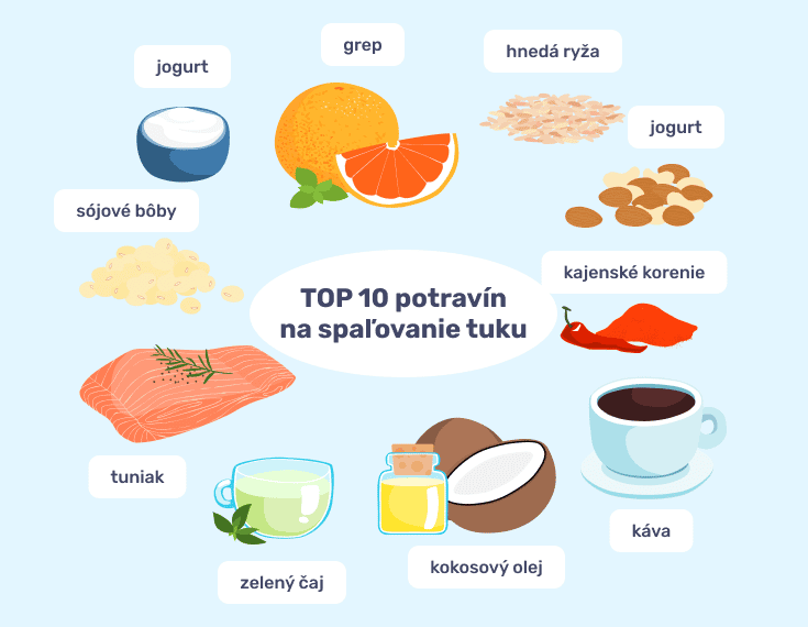 #3 - Infografika - HellBurn - Top 10 potravín vhodných na spaľovanie tukov a chudnutie