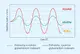 #1 – Infografika – I-Force – graf hladiny cukru v krvi