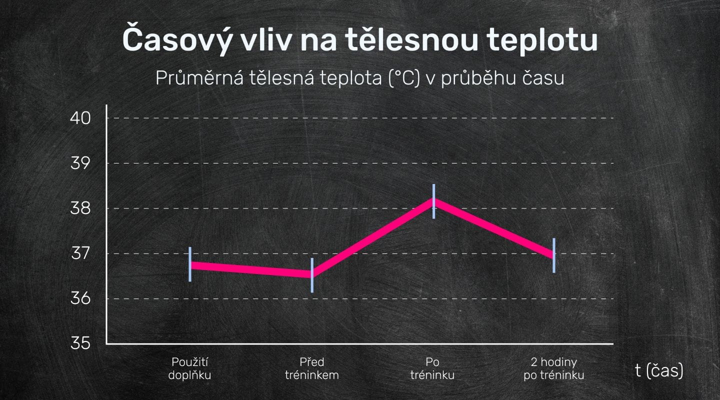 #4 - Infografika - Adipokill - Termogeneza