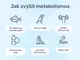 #4 - Infografika - HELLBURN - Infografika jak zvýšit metabolické procesy v těle