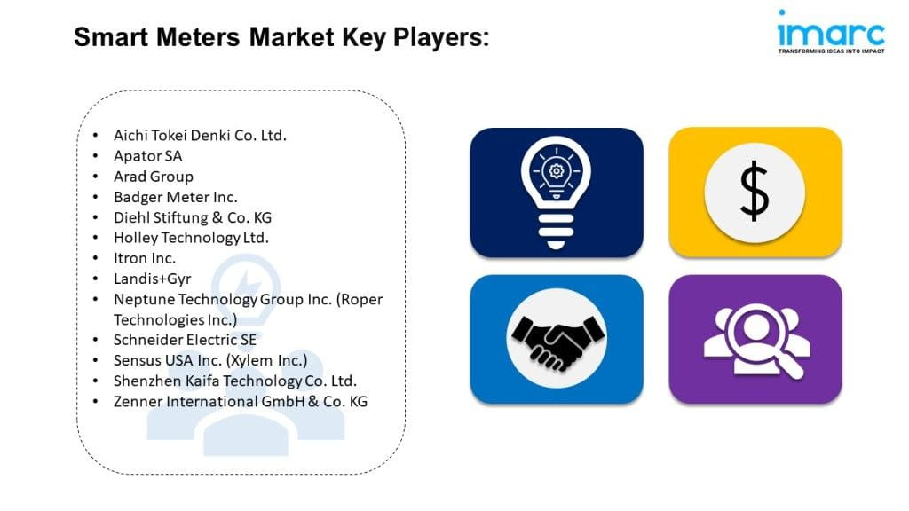 Smart Meters Market