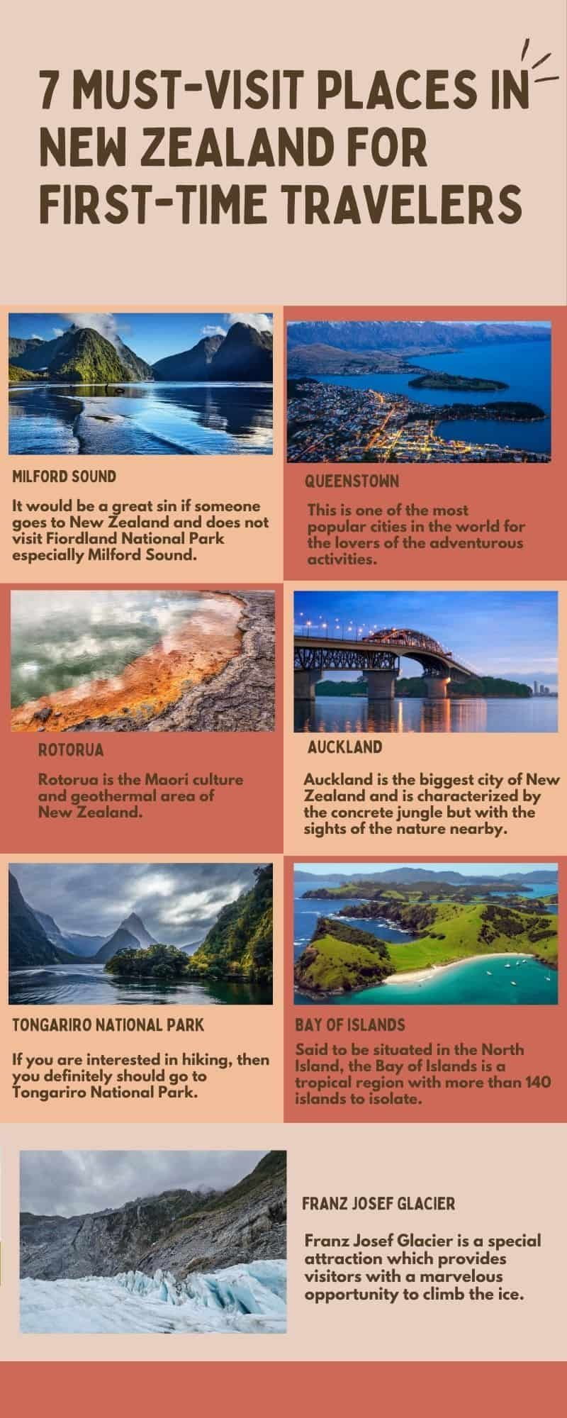 Places in New Zealand