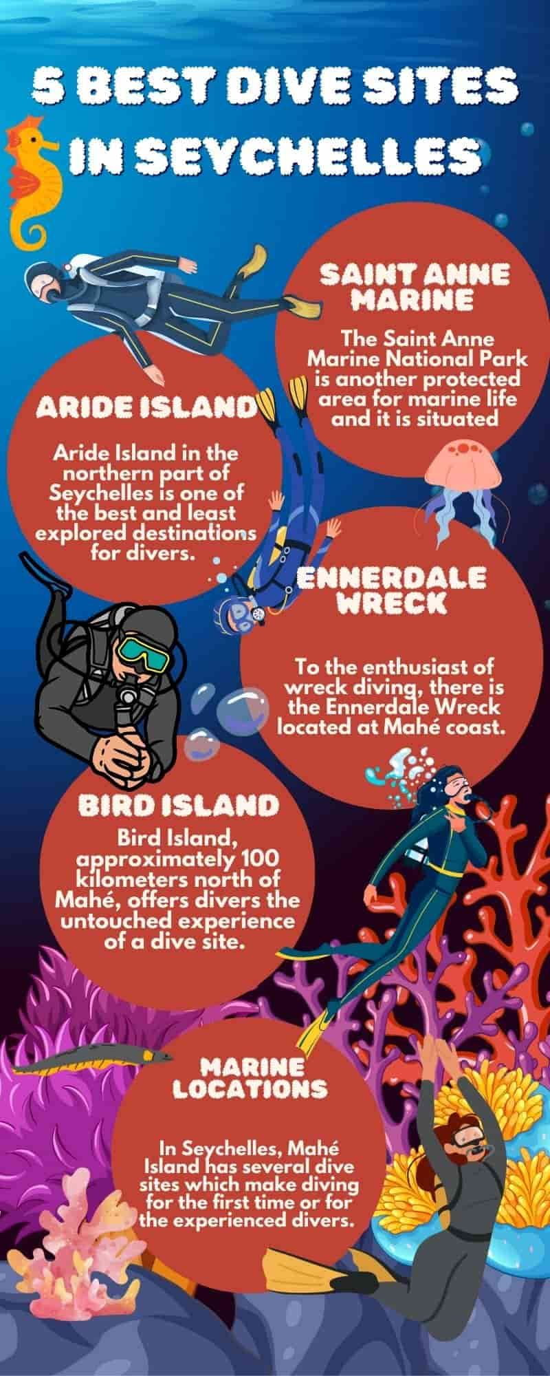 Dive Sites in Seychelles