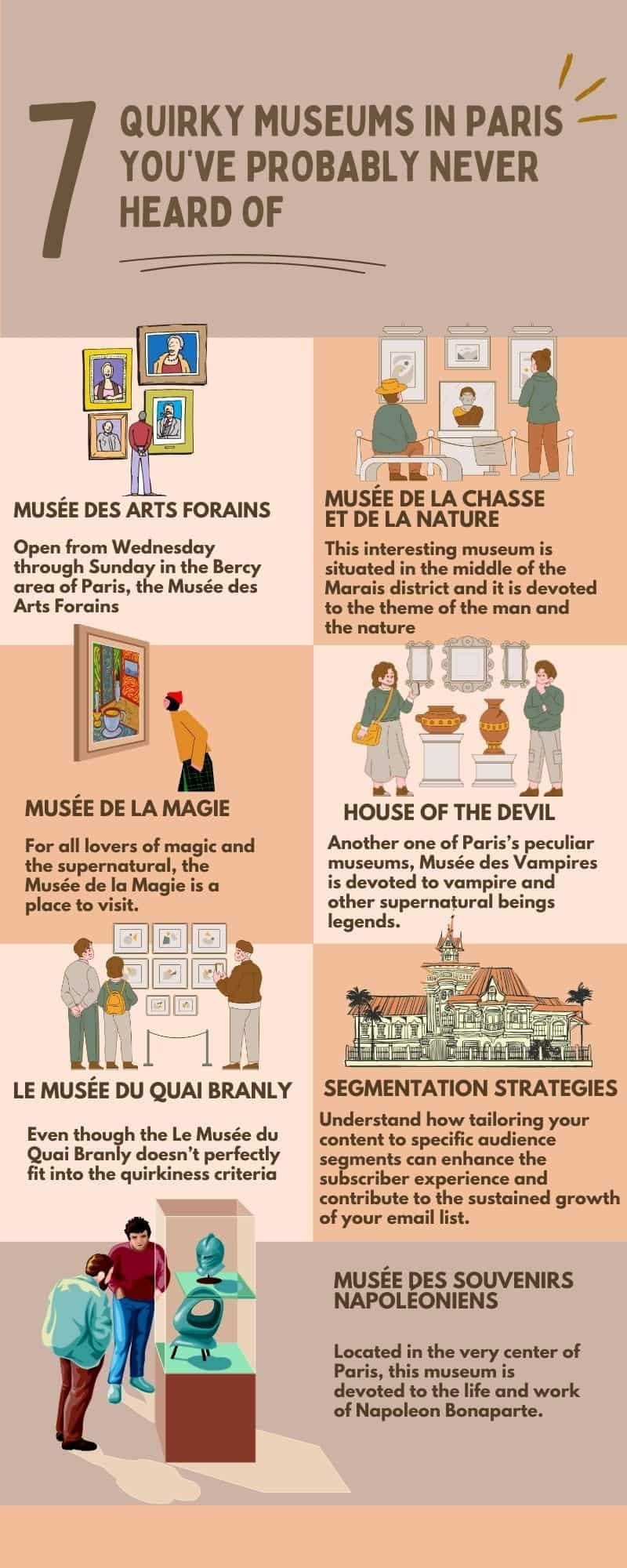 Quirky Museums in Paris