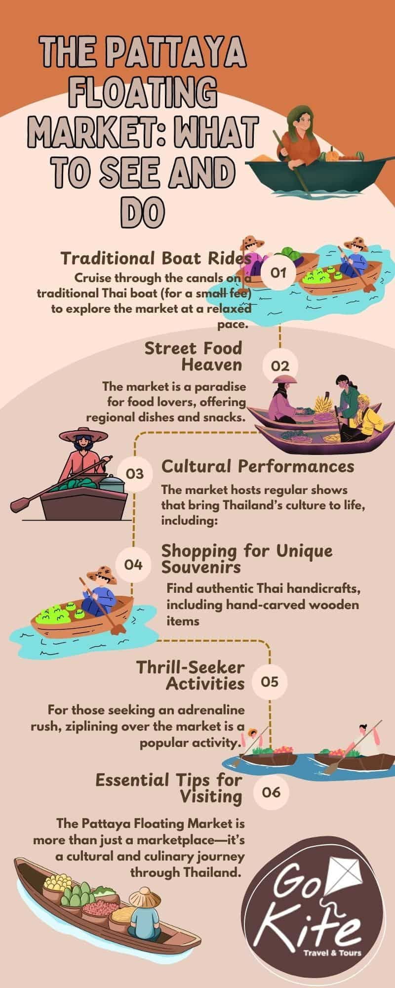 The Pattaya Floating Market