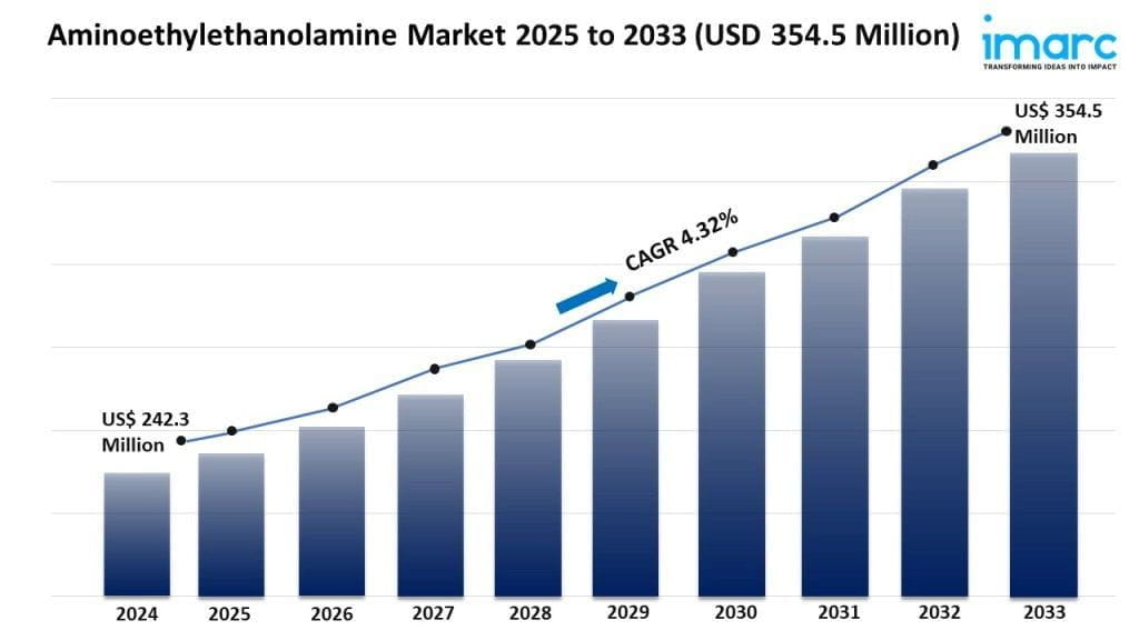 Aminoethylethanolamine Market