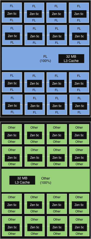 推出Cloudflare的第13代服务器：用核心交换缓存，实现2倍边缘计算性能