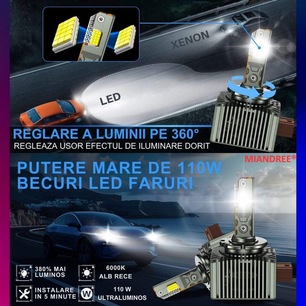 Becuri LED Faruri