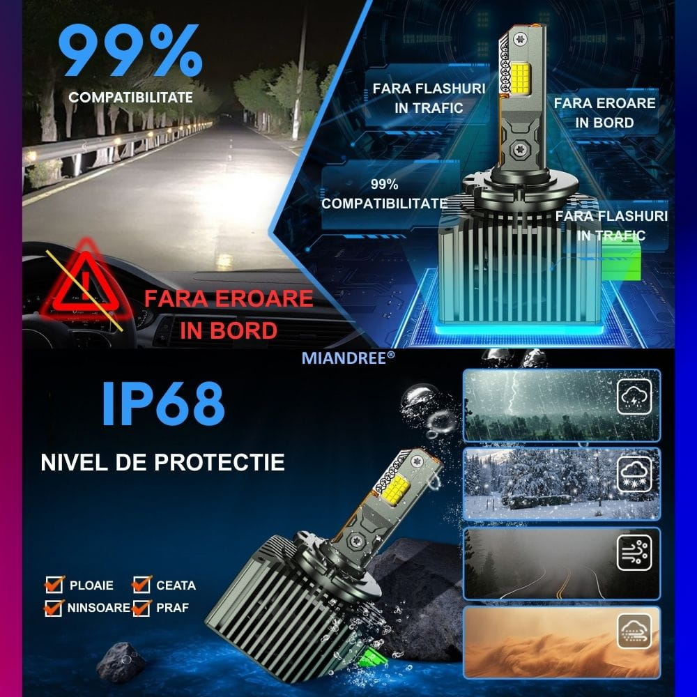 Protectie IP68 la apa